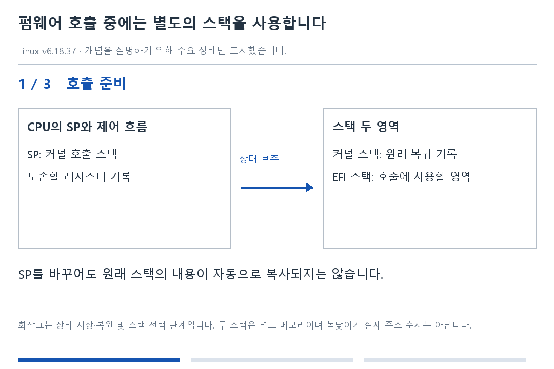 펌웨어 호출 중에는 별도의 스택을 사용합니다 · 1단계