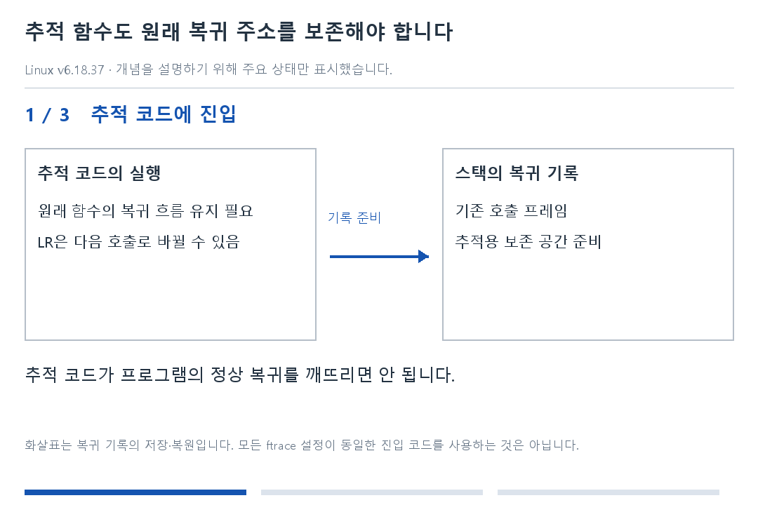 추적 함수도 원래 복귀 주소를 보존해야 합니다 · 1단계