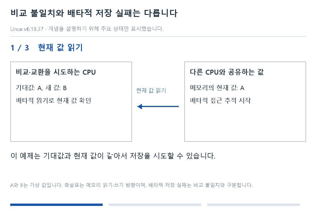 비교 불일치와 배타적 저장 실패는 다릅니다 · 1단계