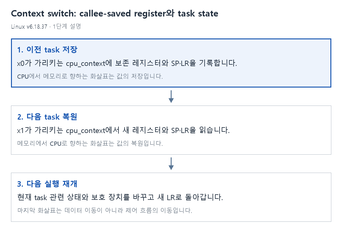 1단계 설명