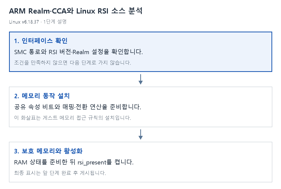 1단계 설명