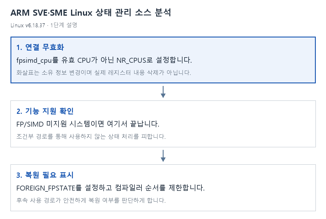 1단계 설명