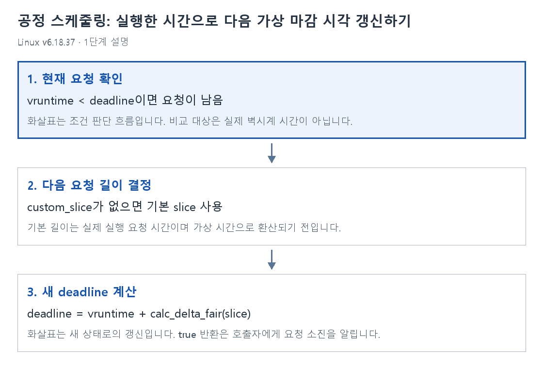 1단계 설명