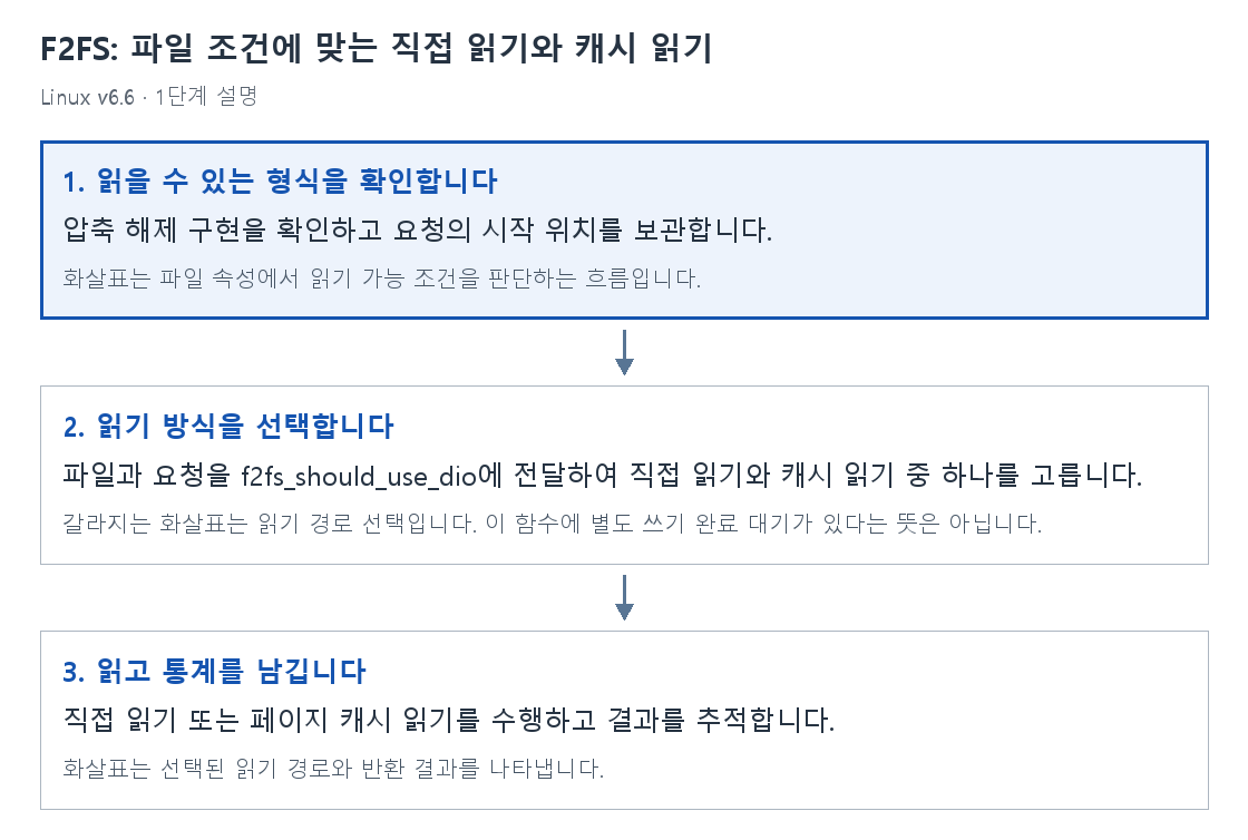 1단계 설명