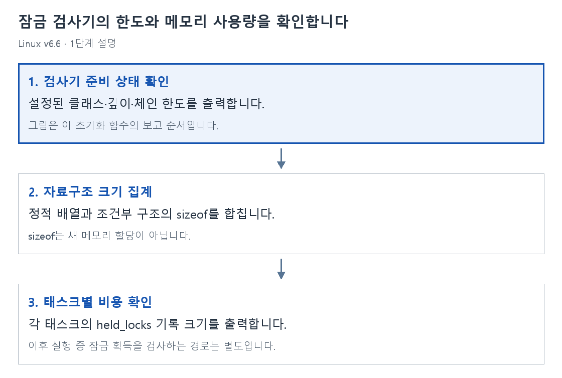 1단계 설명