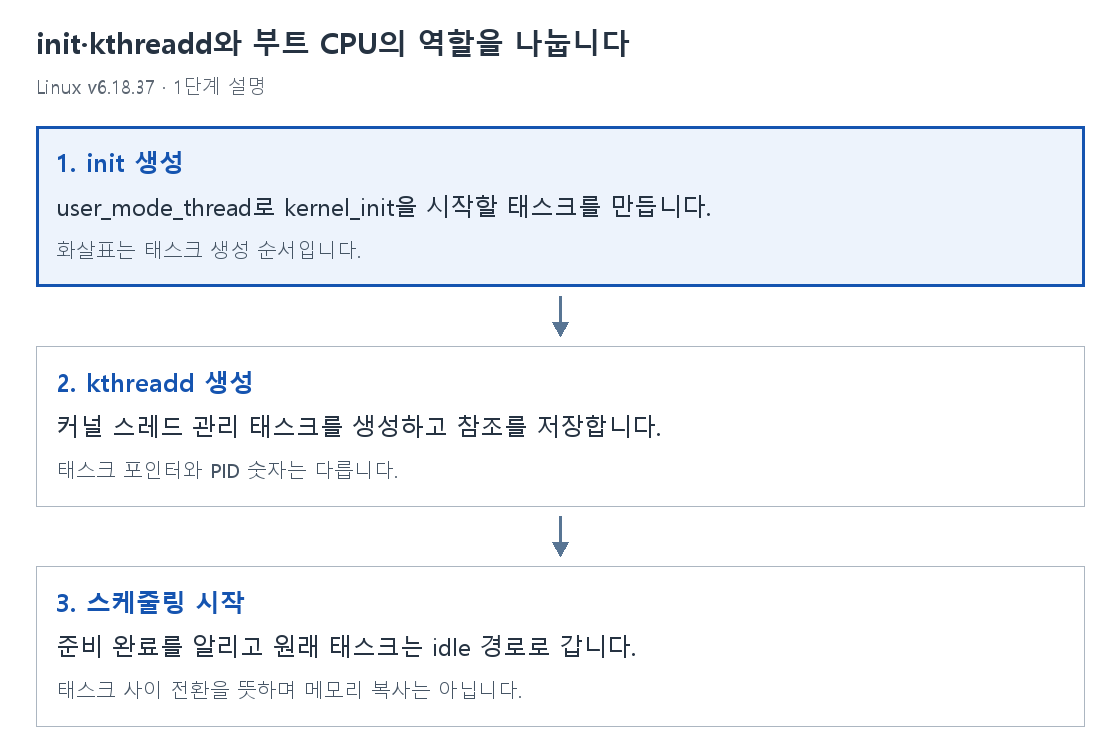 1단계 설명