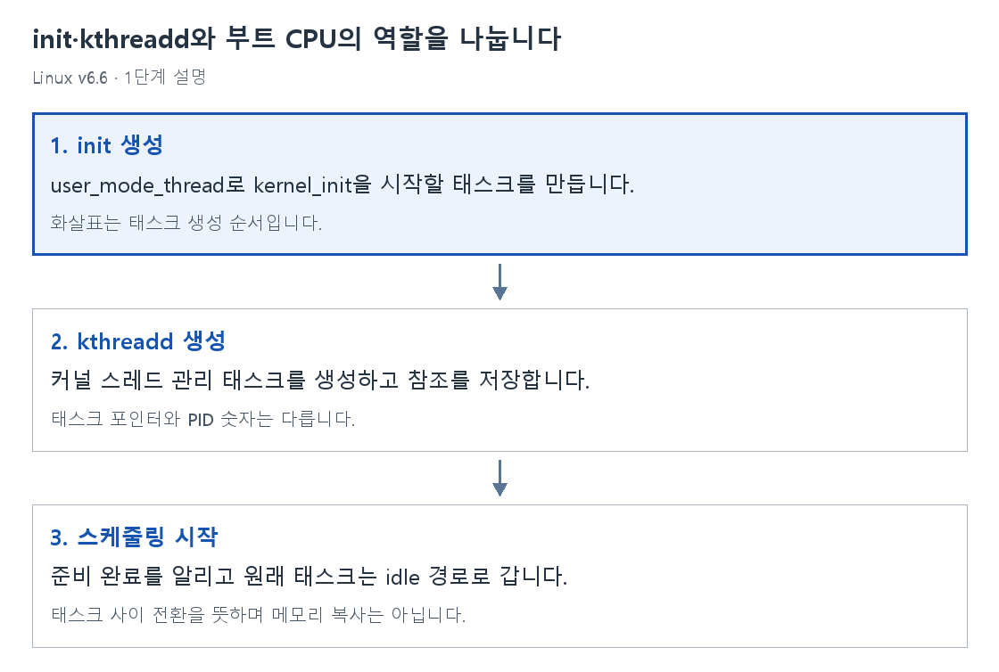 1단계 설명