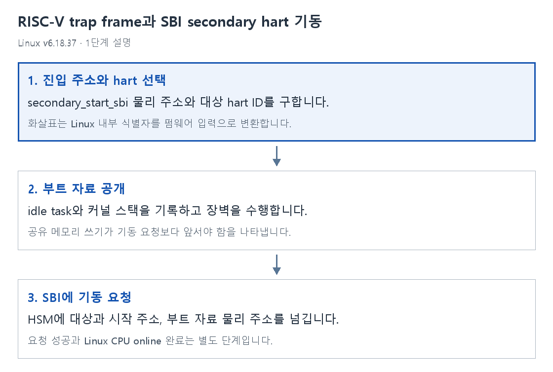 1단계 설명