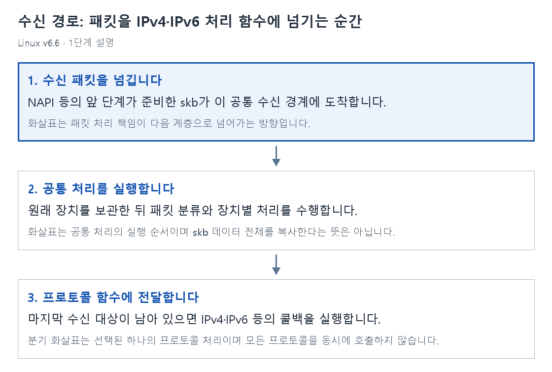 1단계 설명