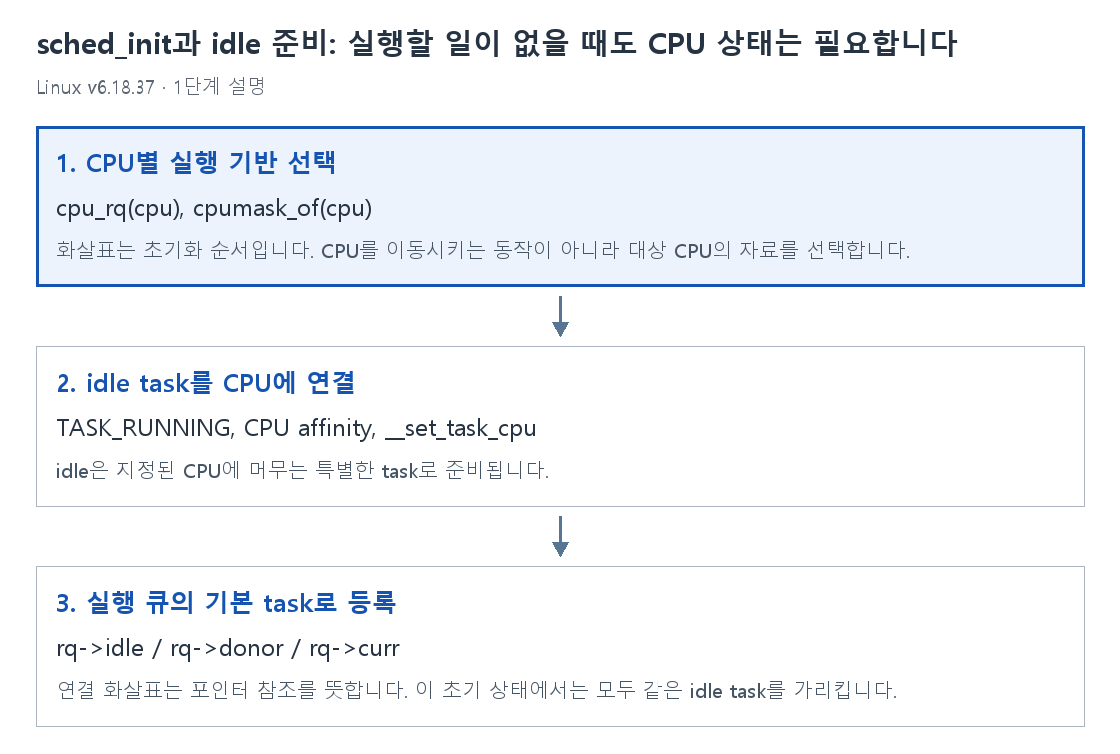 1단계 설명